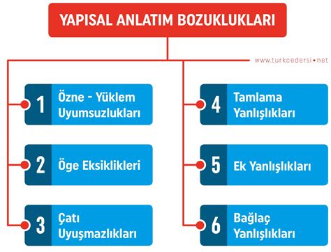 8 sınıf türkçe anlatım bozuklukları konu anlatımı
